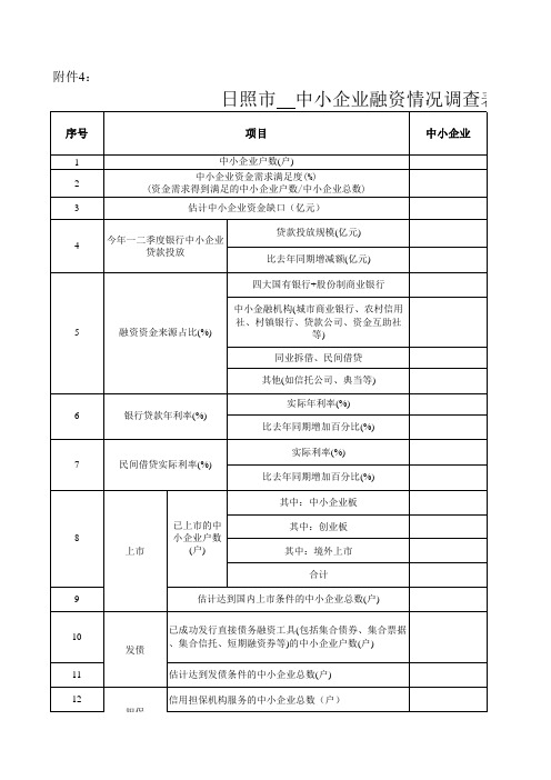 工业企业情况调查表