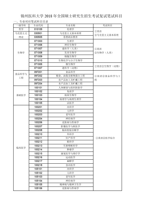 锦州医科大学2018年全国硕士研究生招生考试复试笔试科目