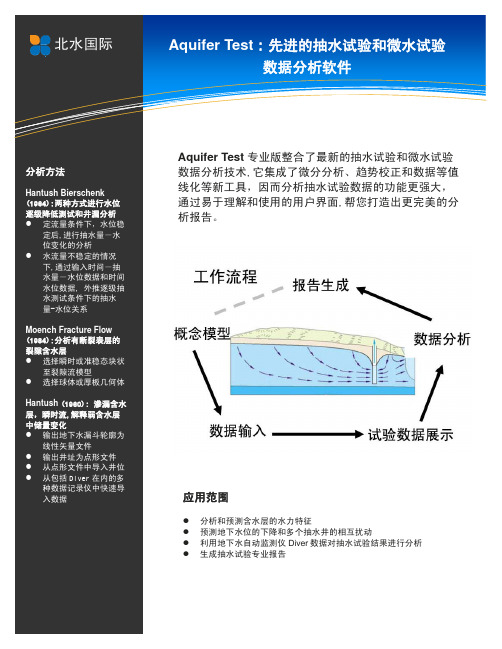 AquiferTest先进的抽水试验和微水试验数据分析软件北水国际
