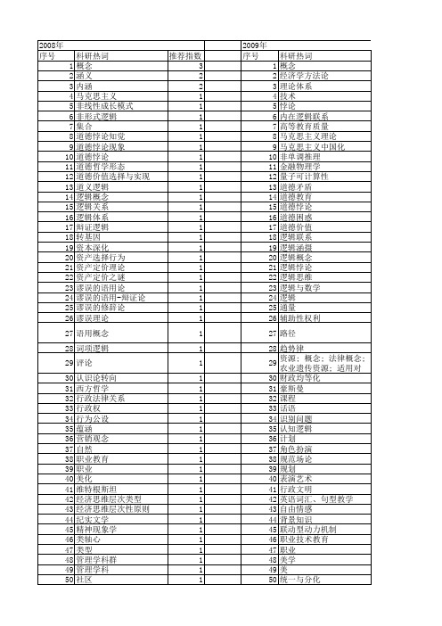 【国家社会科学基金】_逻辑概念_基金支持热词逐年推荐_【万方软件创新助手】_20140806