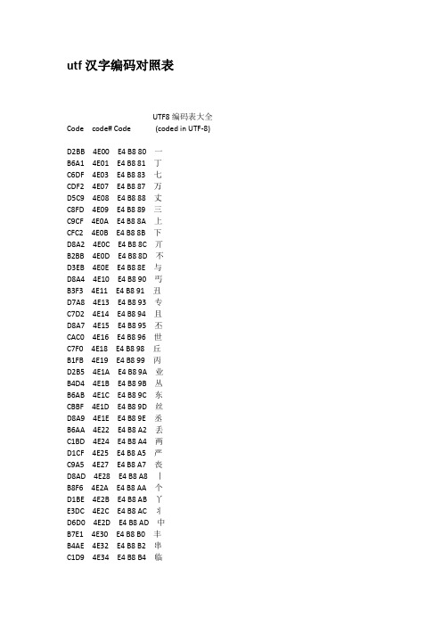 utf汉字编码对照表