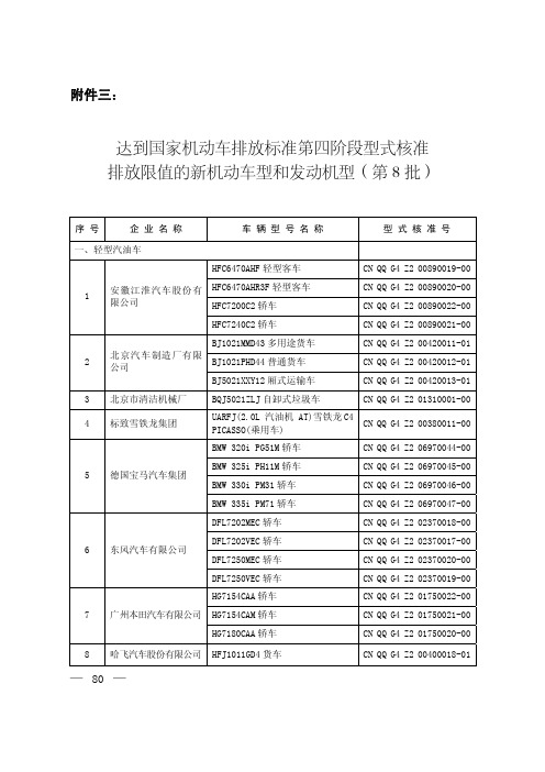 达到国家机动车排放标准第四阶段型式核准排放限值的新机动车型和发动机型(第8批)