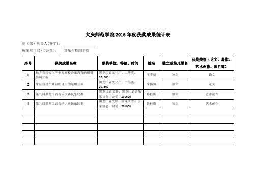 音乐-2016年度获奖成果统计表
