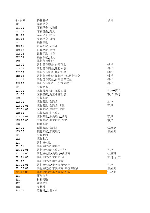 委外加工对账表样式