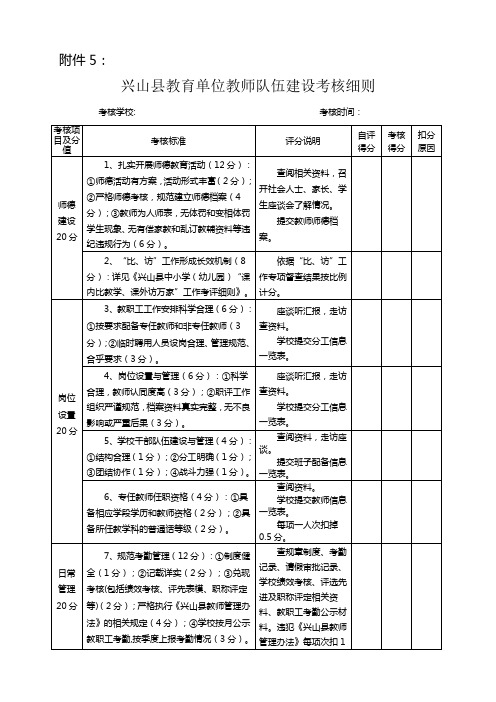 兴山县教育单位教师队伍建设考核细则