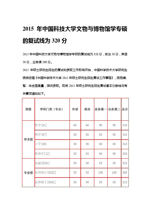 2015年中国科技大学文物与博物馆学专硕的复试线为320分