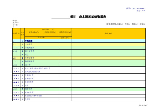 成本效益测算表