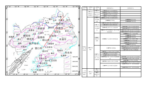 辽宁构造图