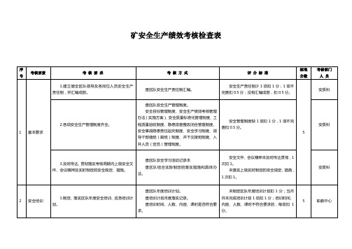 安全绩效考核检查表