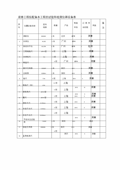 装修工程拟配备本工程的试验和检测仪器设备表