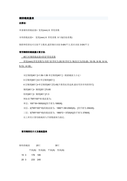 铜排载流量表