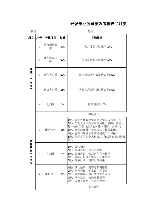 开发部业务员绩效考核表  