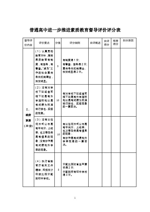 普通高中进一步推进素质教育督导评价评分表