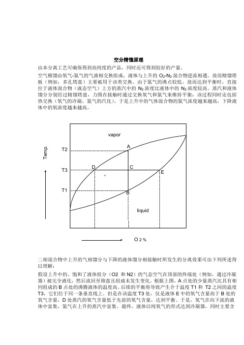 空分精馏原理