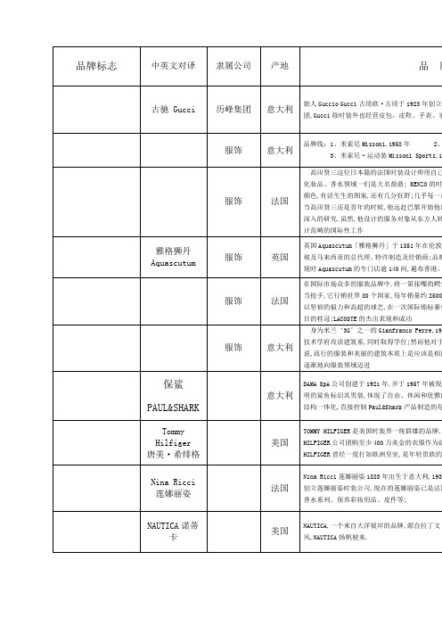 国际品牌中英文对照及简介