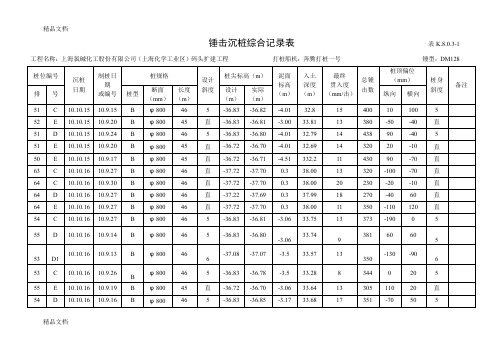 (整理)锤击沉桩综合记录表引桥表257-