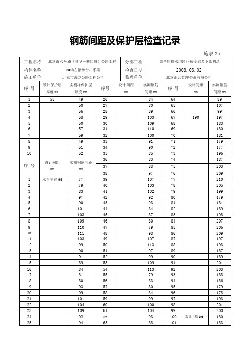 钢筋间距及保护层检查记录