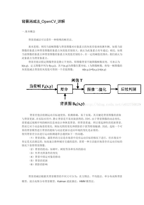 背景减除法