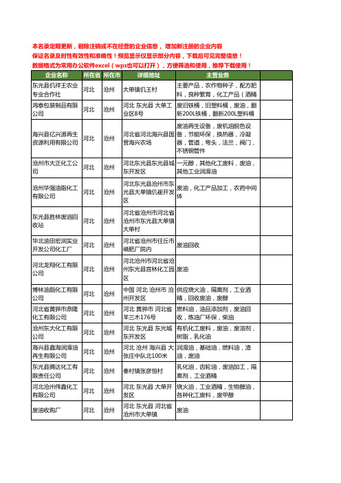 新版河北省沧州废油工商企业公司商家名录名单联系方式大全44家