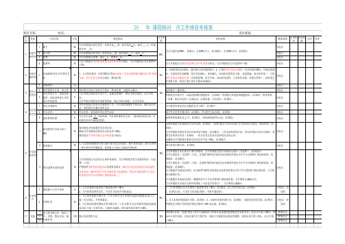 2021年课程顾问月度工作绩效考核表