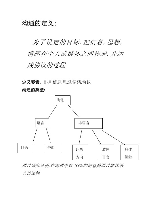 沟通——从细节做起