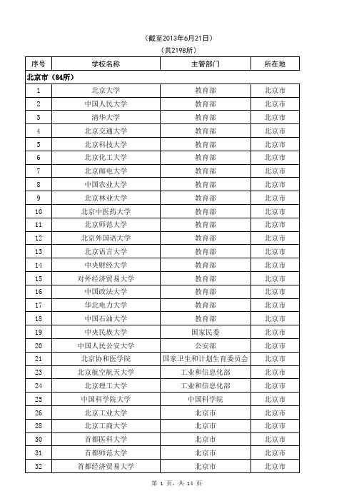 高校名单