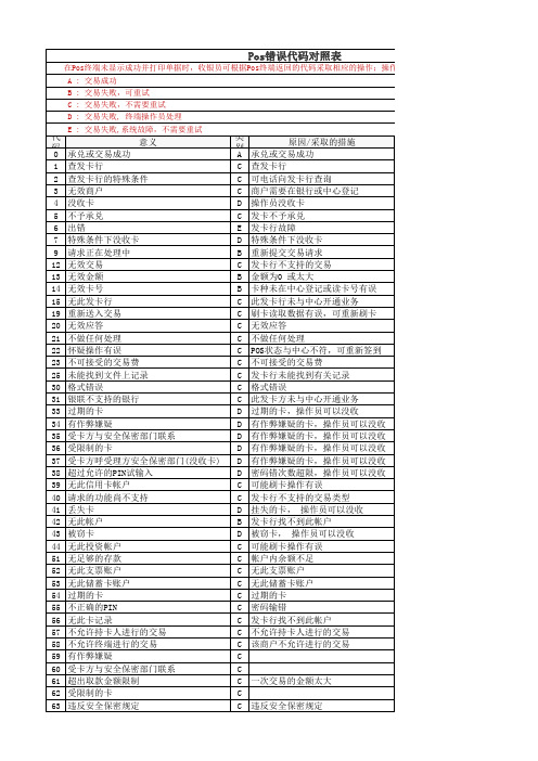 POS错误代码表