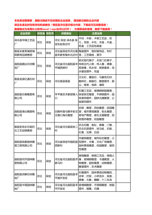新版河北省保定摆件工商企业公司商家名录名单联系方式大全40家