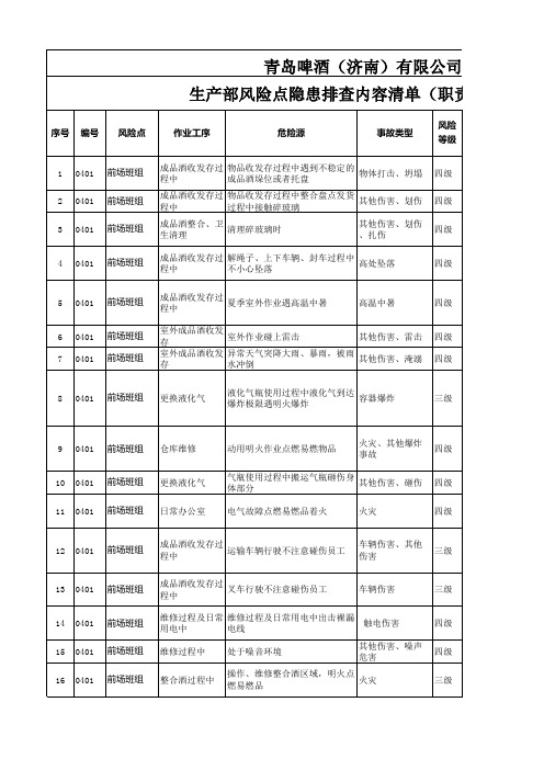 啤酒生产企业隐患排查实施指南-风险点隐患排查内容清单(职责分配)表-汇总 