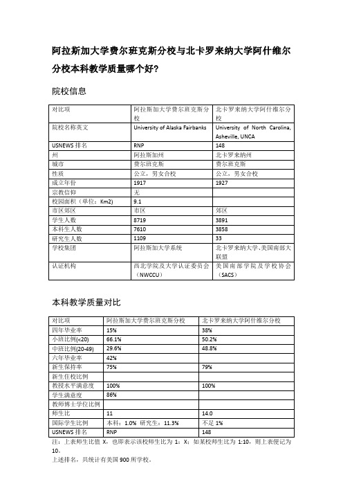 阿拉斯加大学费尔班克斯分校与北卡罗来纳大学阿什维尔分校本科教学质量对比