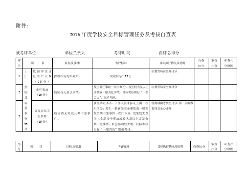 2010年度学校安全目标管理任务及考核自查表