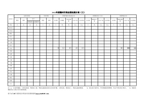 2012年度赣州市果业情况统计表(一)(二)(三)