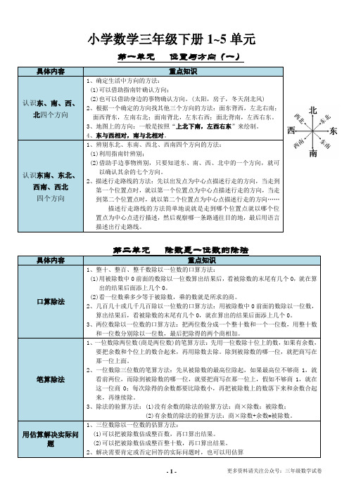 三年级数学下册1~5单元重点知识梳理(表格版)阶段复习必备