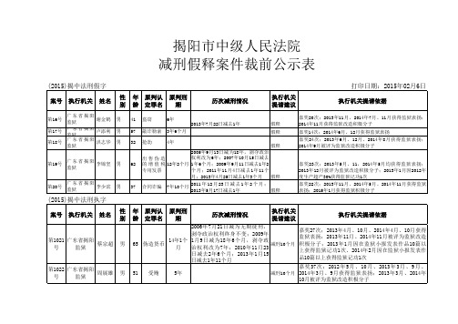 广东省揭阳市人民法院减刑、假释案件裁前公示表xls-Sheet1