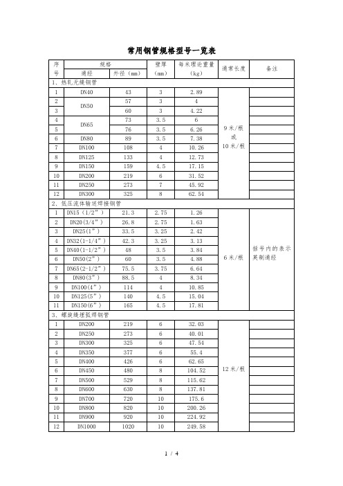 常用钢管规格型号一览表