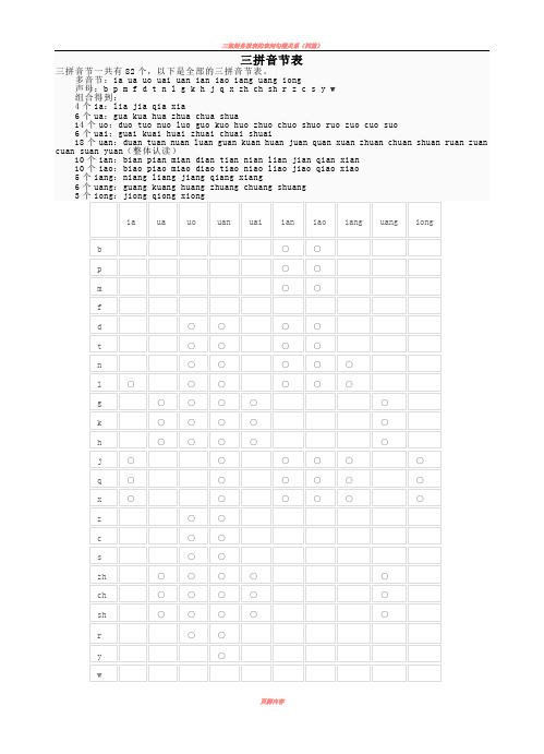 三拼音节表