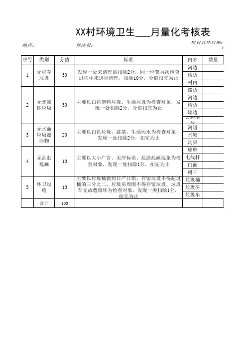 环境卫生量化考核表