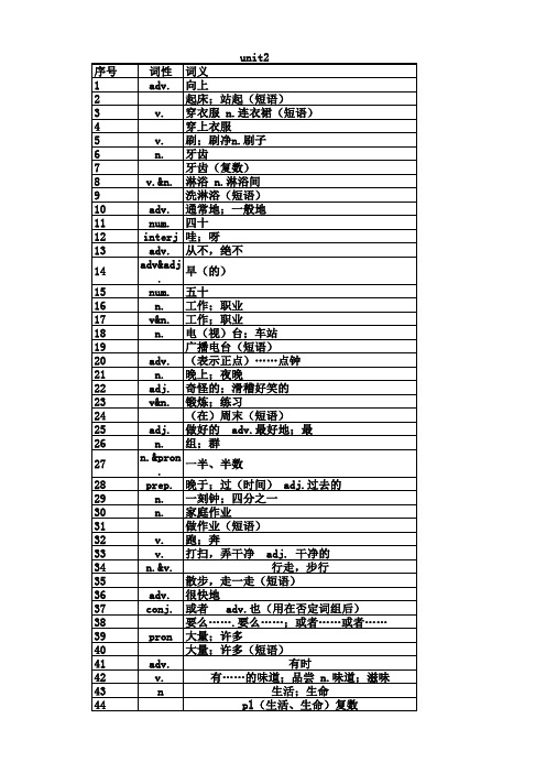 七年级英语下册unit2单词听写表格