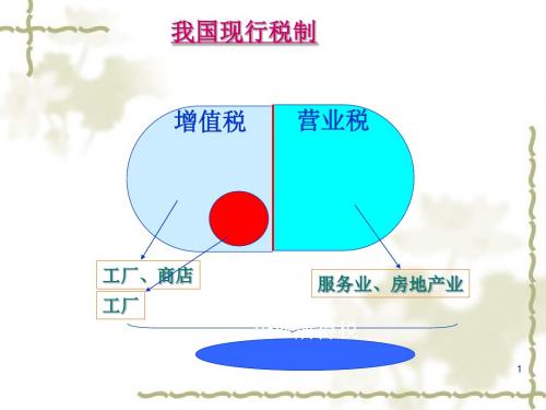 增值税概述(PPT 49张)