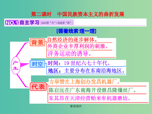 高考历史一轮复习 第二课时 中国民族资本主义的曲折发展 新人教版必修2