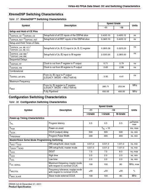 FPGA可编程逻辑器件芯片XQ4VLX25-10FF668I中文规格书
