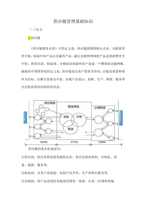 供应链管理基础知识