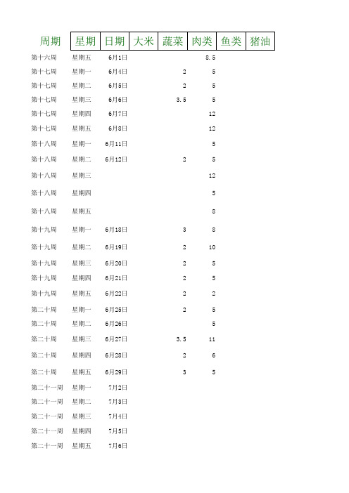 伙食清单表