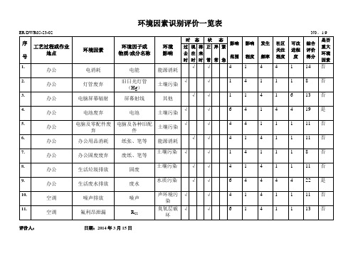 环境因素识别评价一览表