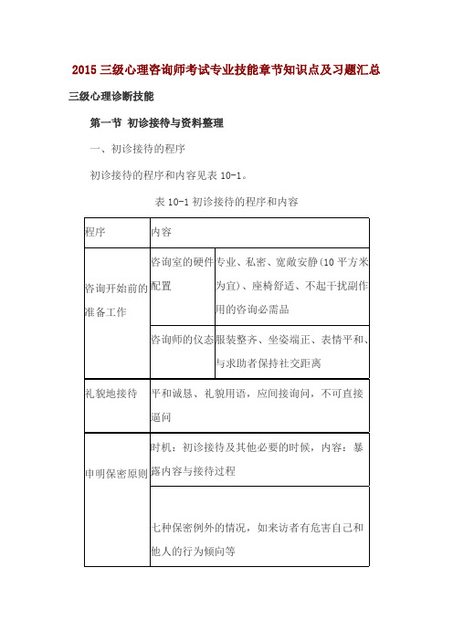 2015三级心理咨询师考试专业技能章节知识点及习题汇总
