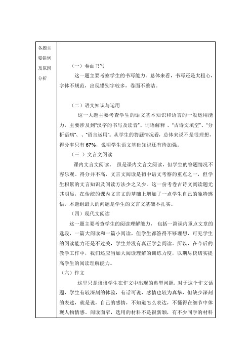 八年级语文试卷分析和意见反馈表