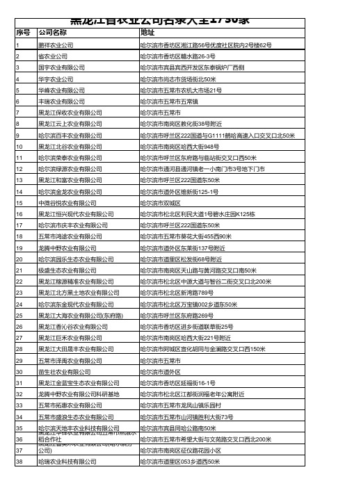 黑龙江省农业公司名录大全1730家