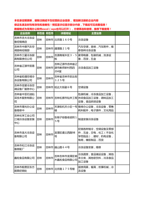 新版吉林省吉林市冷冻设备工商企业公司商家名录名单联系方式大全13家