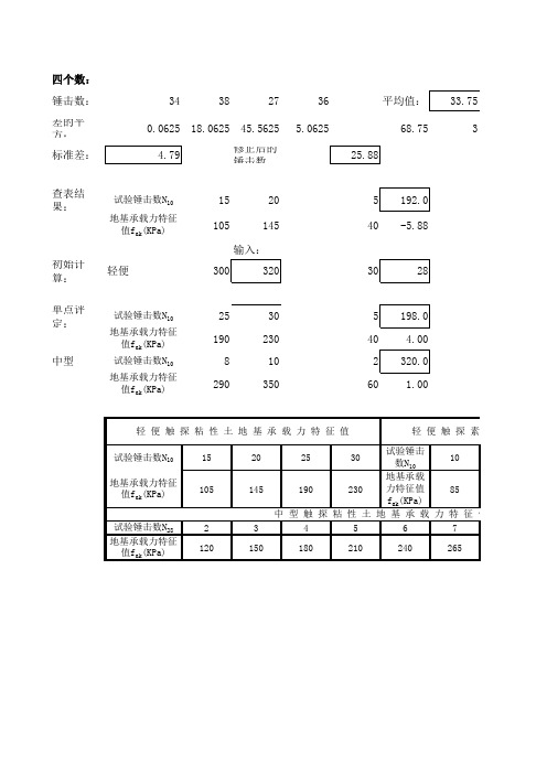 触探计算(计算表格)
