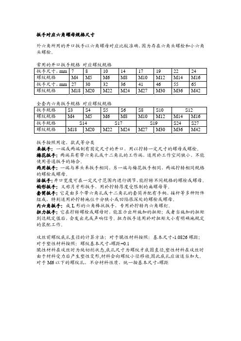 扳手对应六角螺母规格尺寸